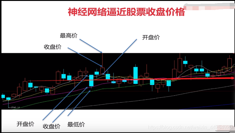 专家预测A股开盘即收盘