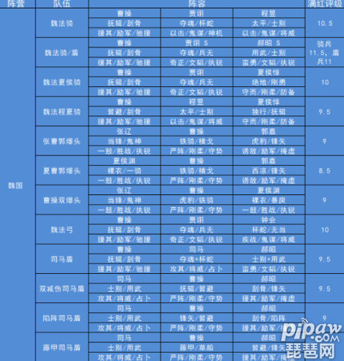 三国志战略版