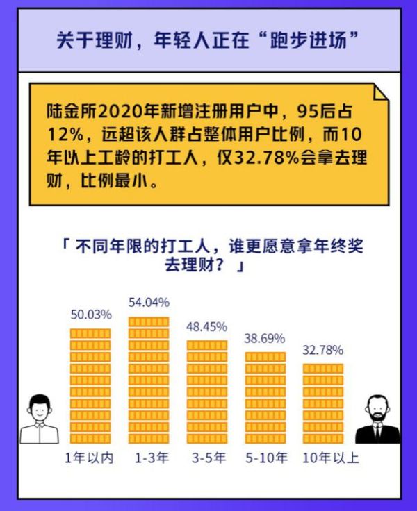 跑步入场的00后3天赚了3万