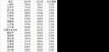 2月3日，星期五，在这里每天60秒读懂世界！