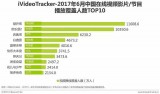 如何利用免费播放量网站提高曝光率