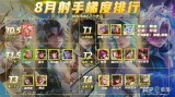 王者荣耀S38赛季强力英雄盘点