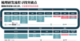AI辅助代码编辑器提高码农生产力