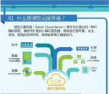 高防服务器在香港的必要性和应用场景简介