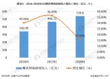 一季度营收483亿，“老兵”《王者荣耀》能拉动腾讯游戏加速向前吗？（王者荣耀腾讯游戏加速器有用吗）