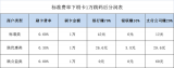 游戏辅助发卡自动发卡平台-快发卡app官方版 v3.1.4 安卓版