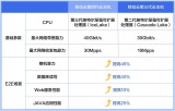 香港云主机：将企业生产效率提升至新高度