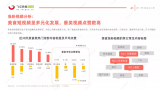 抖音刷播放量，是营销的关键吗？