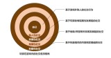 游戏辅助定制平台-从高阶游戏数据入手，「玩家档案」为用户提供社交电竞服务平台｜早起看早期
